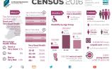 Longford Census 2016 results 