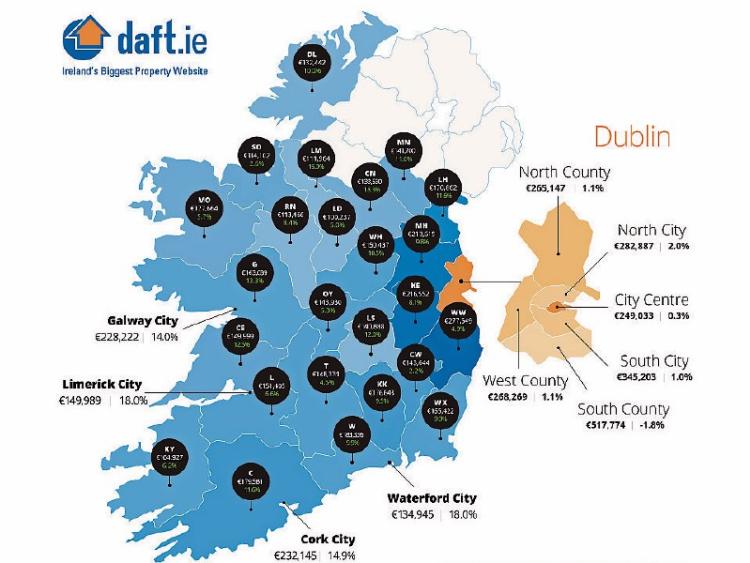 House prices rise by 5.9% in County Longford