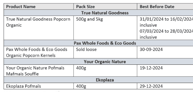 Batches of popcorn kernels from several brands recalled from Irish ...