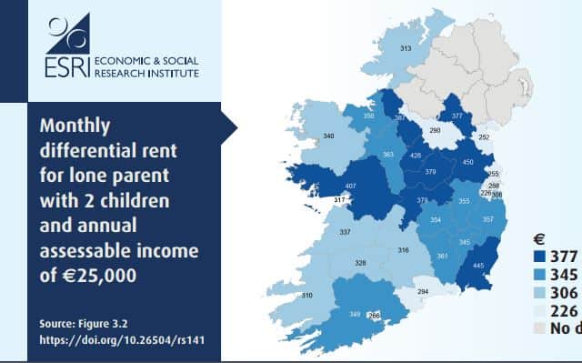 It added that both direct and indirect supports do a huge amount to improve affordability for the households receiving them.