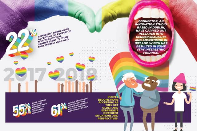 Connector, an innovation studio based in Dublin, carried out the research into gender and sexuality in Ireland which has resulted in some very interesting findings.