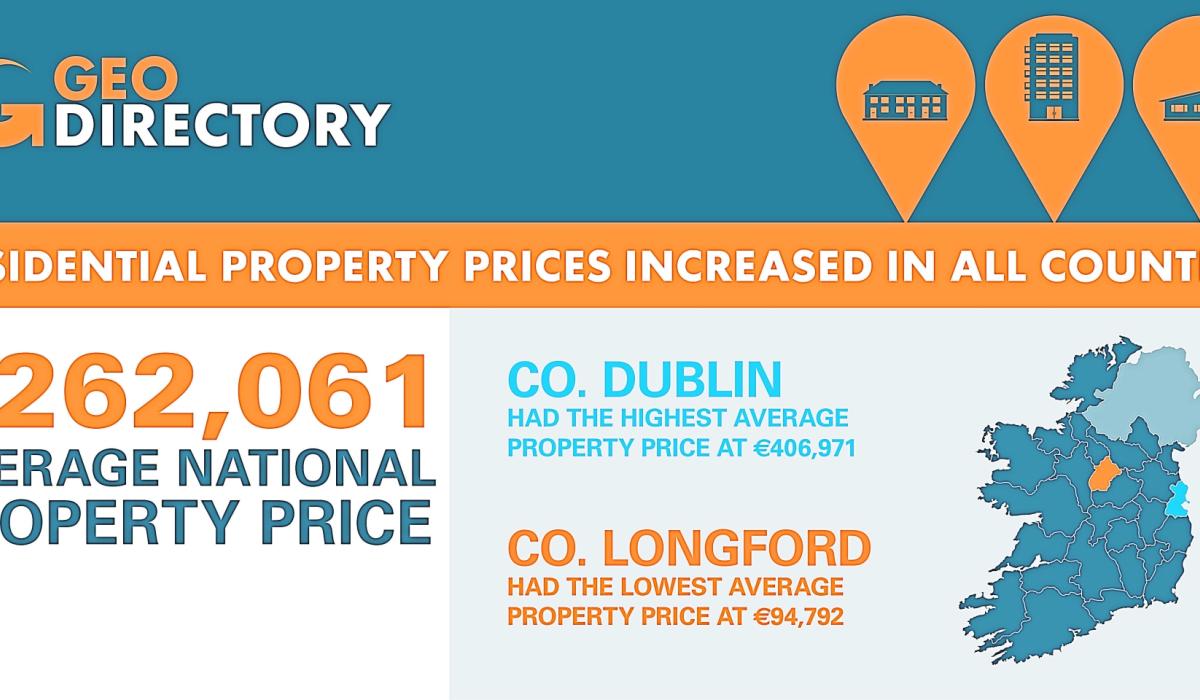 Longford housing prices still lowest Longford Live