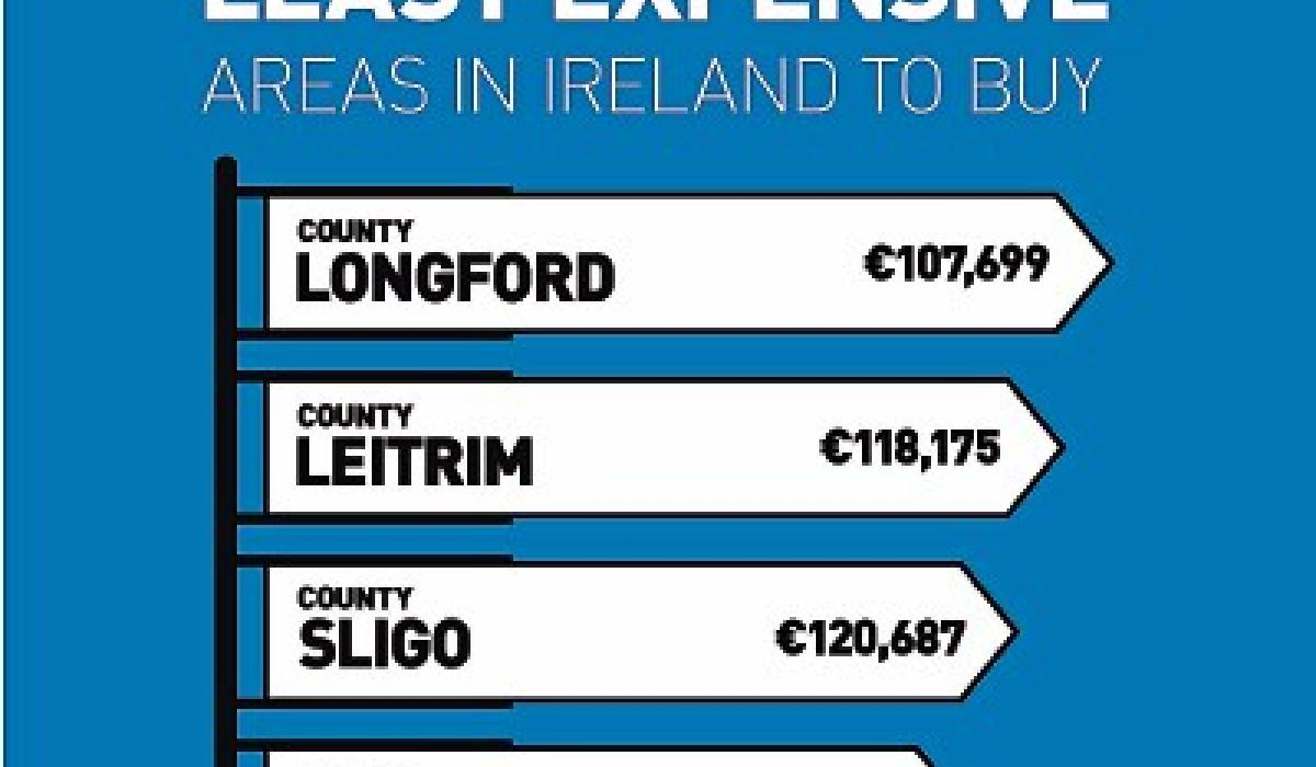 Longford is top destination for investors Longford Live