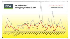 Longford house prices show fastest growth in country