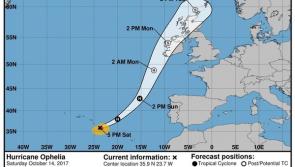 #Longford Weather Alert: National Emergency Co-ordination Group warns 'everyone must take heed' of Hurricane #Ophelia