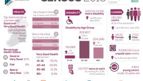 Census reveals that Longford Carers provide 59,179 hours of care per week