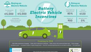 New Electric Vehicle Home Charger Grant announced by Minister Naughten comes into effect from today