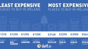 House prices rise by 19% in Longford - average house price is now €129,000 