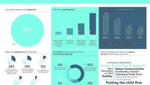 Fostering can change lives