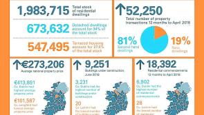 66 new Longford addresses in the past 12 months