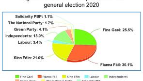 People power: Electorate make Longford votes matter