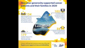 Longford Daffodil Day goes online and Irish Cancer Society is appealing for your support for the most important Daffodil Day ever