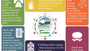 Taking the first step to reducing emissions on your farm