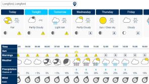 Met Éireann issue Status Yellow warning