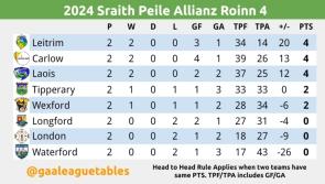 Longford will surely win away against Waterford!

