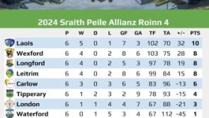 Longford will be promoted with a win away to Wexford!

