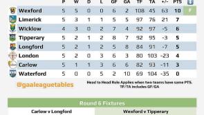 Longford bid for another boost away to Carlow
