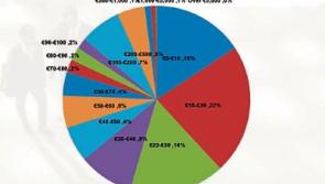 Longford in line for capital funding boost