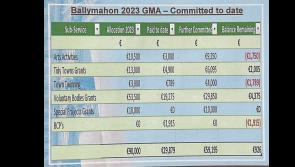 Longford County Council facing into acute financial challenges, meeting hears