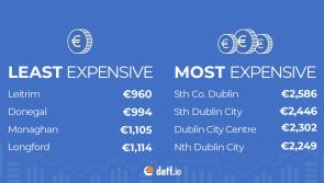 Longford rents rise by 20.3% as availability worsens 