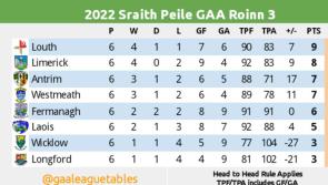 Can Longford complete great escape from relegation?
