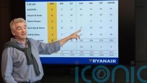 Ryanair to raise bonuses for catching passengers with oversized bags