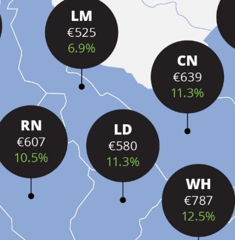 Daft.ie Rental Price Report Q2 2017