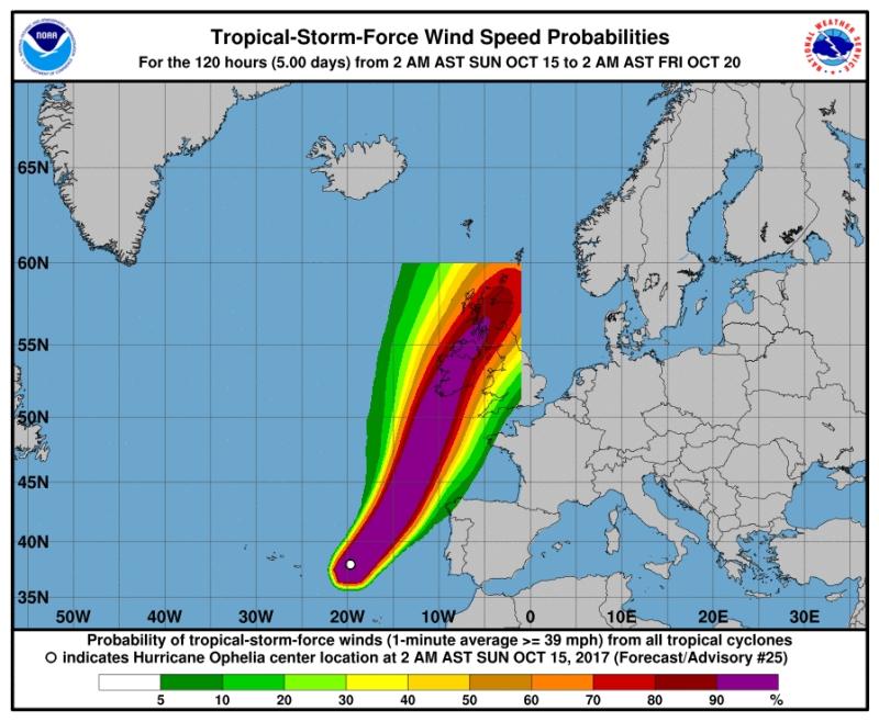 Hurricane Ophelia