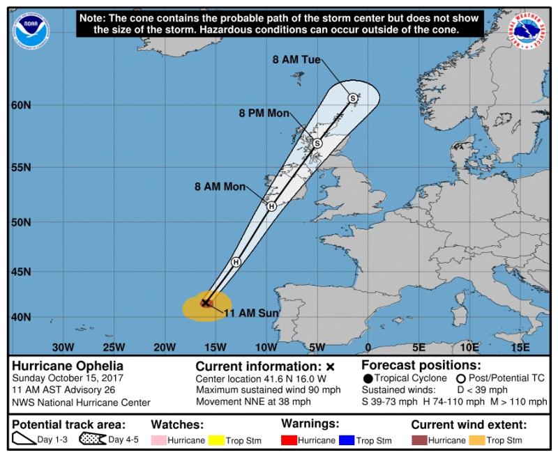 #Ophelia Alert: Status RED Weather Warning  extended to entire country including #Longford 