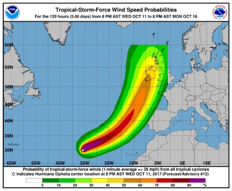 Hurricane Orphelia