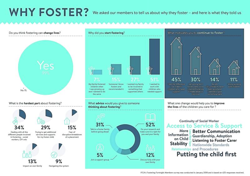 Fostering can change lives