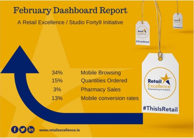 Consumer browsing on mobiles increases by 34%