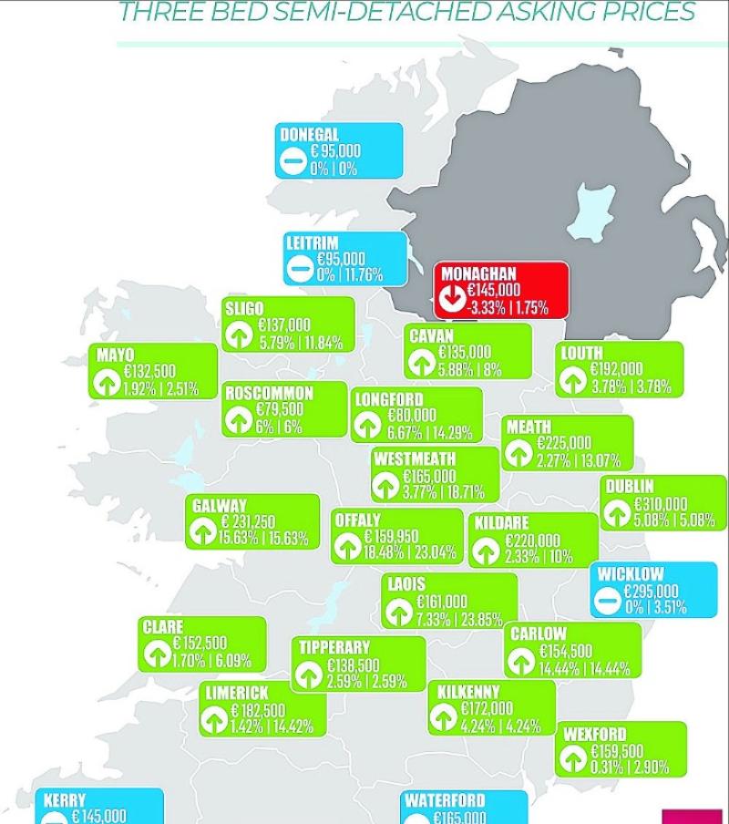House prices