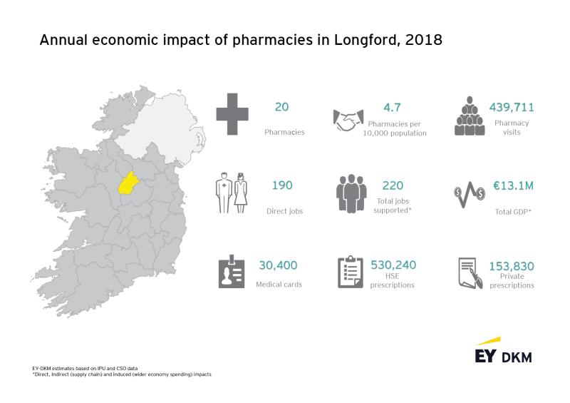 Irish Pharmacy Union urges Longford-Westmeath election candidates to support community pharmacy