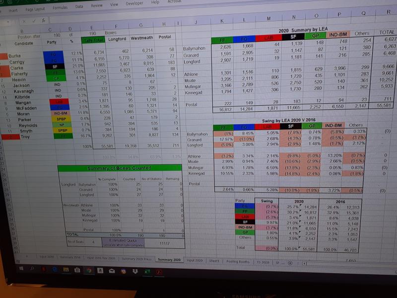Longford/Westmeath constituency