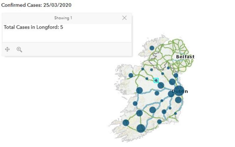 Latest figures confirm five cases of coronavirus in county Longford