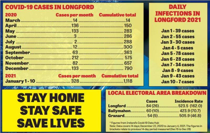 Longford's Dr Padraig McGarry | Covid-19: Where to now?
