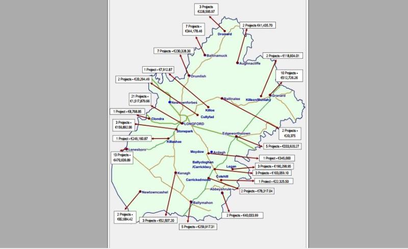  Additional €2.2m in LEADER funding to benefit Longford