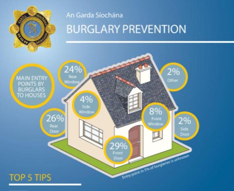 Top Garda tips to protect your home if you're away on holidays 