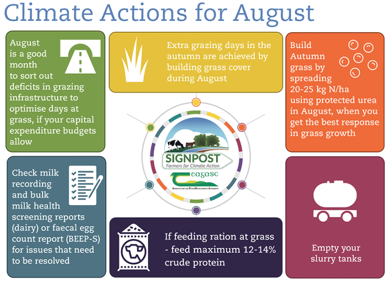 Taking the first step to reducing emissions on your farm