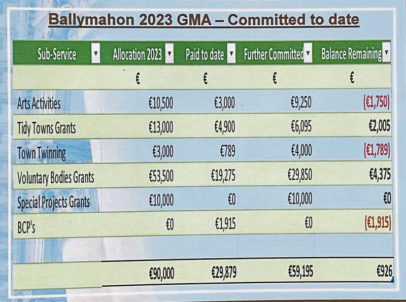 Ballymahon MD