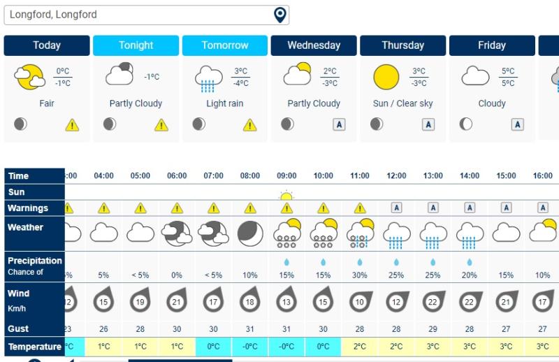 Met Éireann issue Status Yellow warning