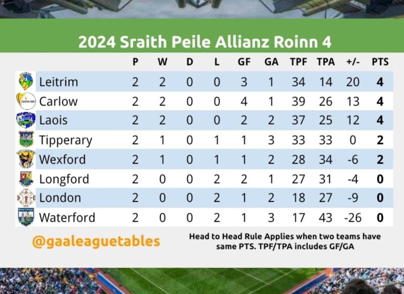 longford gaa