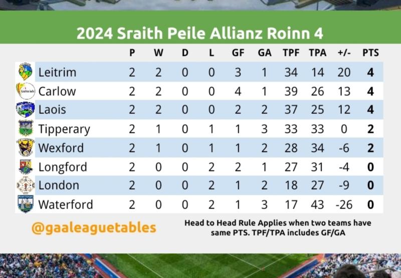 longford gaa