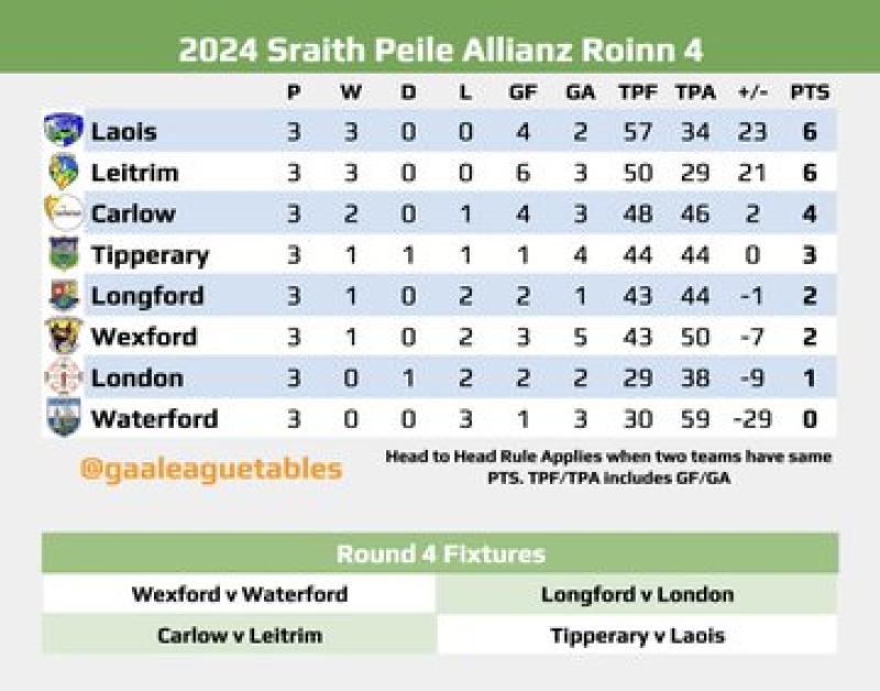 longford gaa