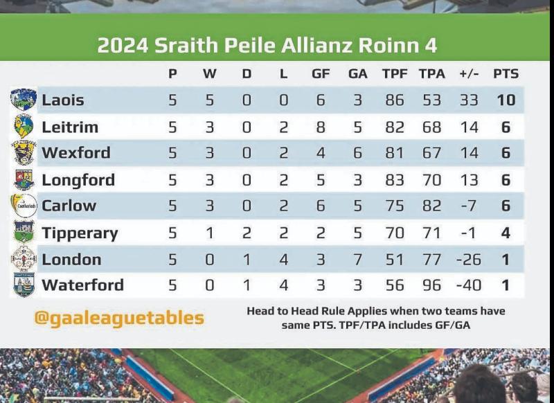 longford gaa