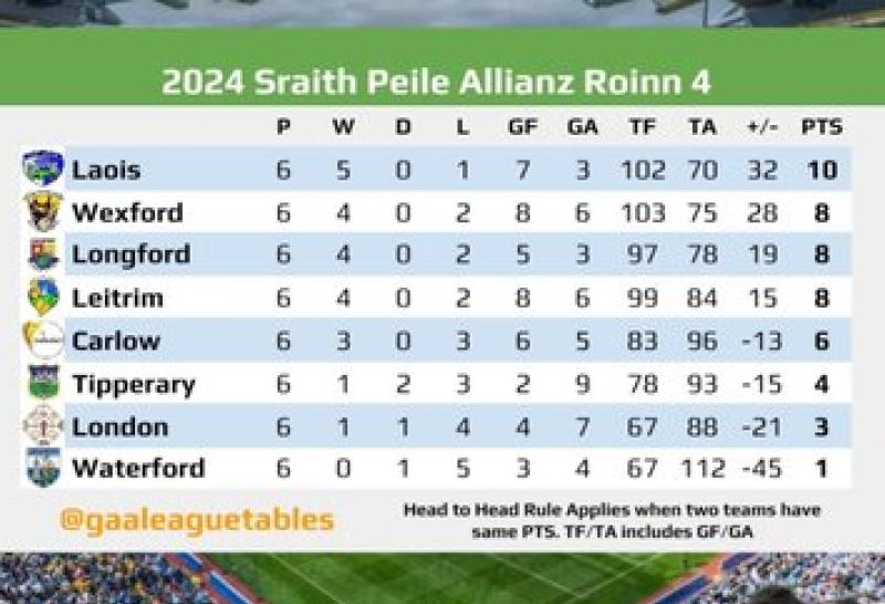 Longford will be promoted with a win away to Wexford!