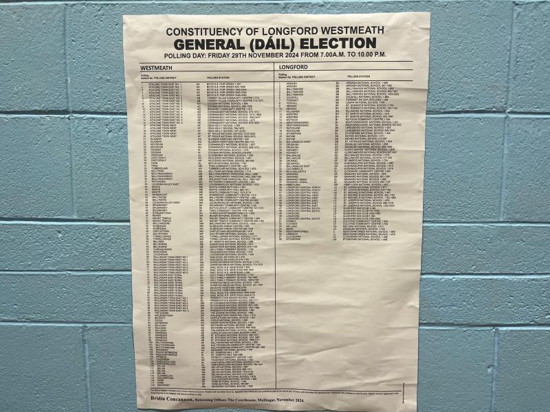 General Election 2024: 174 Tallies opened and Longford's Senator Carrigy drops to 4th place