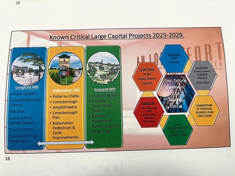 Longford County Council promise Civic offices