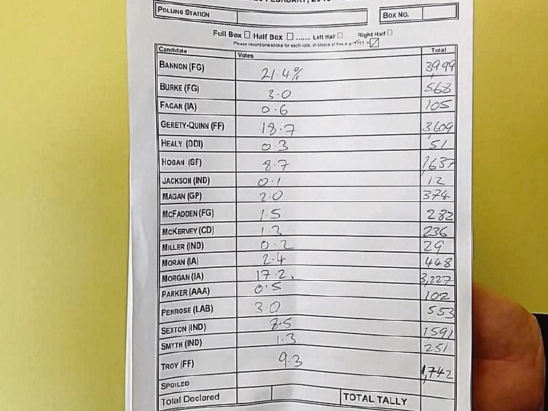 GE16 - Candidates' position after all Longford boxes opened